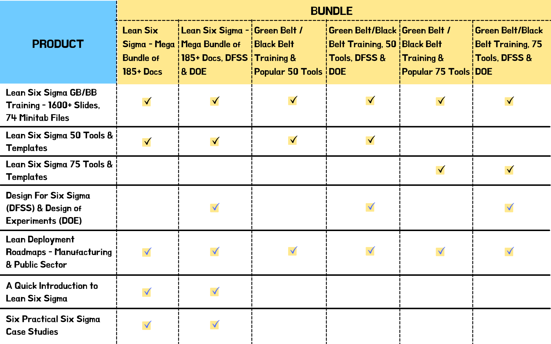 Lean Six Sigma tools